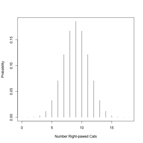 Binomial probability distribution